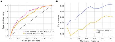 Detecting fatigue in multiple sclerosis through automatic speech analysis